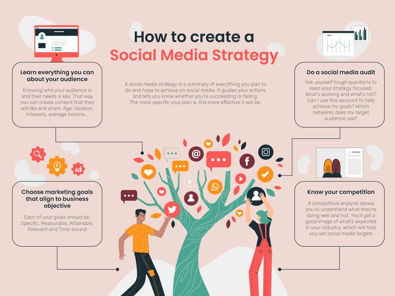 Criação de infográficos para engajamento